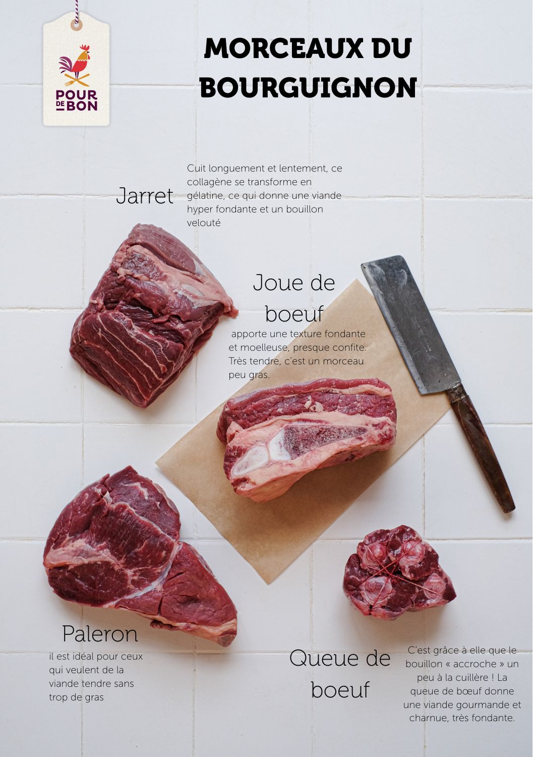 Prix Du Boeuf Pour Bourguignon